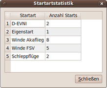 Startartstatistik